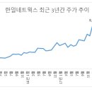 한일네트웍스(주)