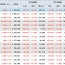 에스엠퍼시스 - 광진구 천호대로 625 | 에스엠퍼시스