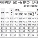 2010 수시지원전략_ ②중위권 학생편 정시 지원 가능 수준에서 3~4% 상향 지원하라 이미지