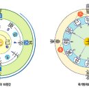 2018년 무술 황금개띠의 해입니다 이미지