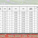 홈플러스익스프레스안산사동점 이미지