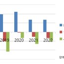 바이온 주식회사