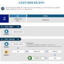가전제품 수리업 - 태안군 마도길 85-6 | 가전제품 수리업