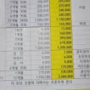 염주골프센터 이미지