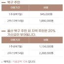 울산 북구 공공산후조리원 이미지