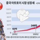 토이아트
