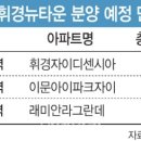 이문77 이미지
