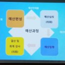 봄날요양원