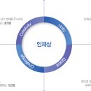 주식회사 희망이음 이미지