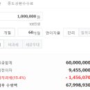 김포파주인삼농협파주지점 이미지