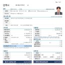 현대자동차상대점 | 2026년 3월 현대자동차 디올뉴그랜저 다시돌아온 60개월 무이자 or 200만원 할인 프로모션 구매 방법...