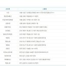 로또 월영마을점