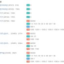 평내동 장내중～평내성당 이미지