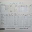 1급 우주공업사 이미지