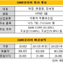 GMB코리아 이미지