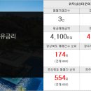 지성공인중개사합동사무소 이미지