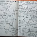 [여행학교]⑦"내성천과 낙동강이 그 모습 그대로 남아있길"(6.5) 이미지