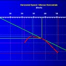 폴라 커브(Polar Curve)의 이해와 활용 이미지