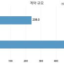 남화토건(주) 이미지