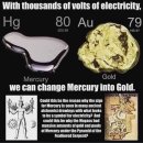 수은 Mercury 국가 이미지