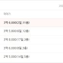 신동아7차아파트 이미지