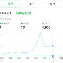 인애드 | 애드포스트 승인 후기: 애드포스트 수익은 폐지 줍기라는데 ..생각보다 많이 나온 수익금 후기