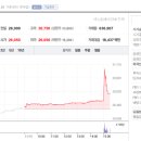 백기사로 떠오른 알리바바 덕분에 급등한 위메이드 3형제 이미지