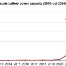 서진에너지 이미지