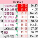 (주)중앙로지스 이미지