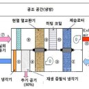 대한냉동시스템 이미지