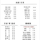 계시리