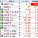 4월 3일 특징주 (화장품 / 반도체 / 국내상장 중국기업 / 제약,의료기기 / 해운,물류,석유,가스 / 유리...
