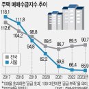 미소부동산공인중개사사무소 이미지
