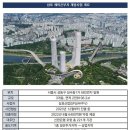 세계의 건축가 -118. SOM(Skidmore, Owings &amp; Merrill)