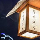 목구멍 기장점 네이버블로그