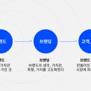 브랜딩애즈