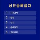 리다임특허법률사무소