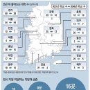 1월 17일 월요일 간추린 뉴스와 날씨 이미지