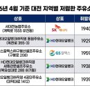 ㈜농협대전유통 하나로주유소 네이버블로그