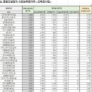 은혜산업개발(주) 이미지