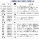 우람태양광발전소 이미지