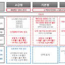 현대렌트카정비 이미지