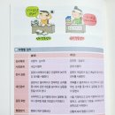 심리 명리학 이미지