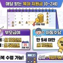 성주군보건소출산양육지원센터 | 2026년 출산·육아 지원금 총정리 | 첫째부터 초등생까지 받는 돈 최대 3,000만원