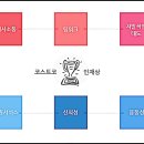 평택국제병원 주변 | 코스트코 채용공고 평택 직원채용 떴어요
