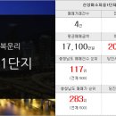 부동산랜드한샘공인중개사사무소 이미지