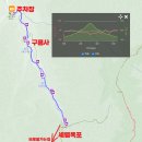 새말공원 화장실 | 새단장한 치악산 구룡자동차야영장 캠핑 &amp; 구룡사 &amp; 치악산 계곡 탐방. 새말IC 막국수 맛집