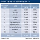 동일상회 이미지