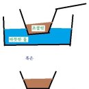 생초콜릿 쉽게 만들기 (정수기/보일러 온수나 찜질팩 이용) 이미지