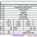캐슬프라자약국 Daum카페